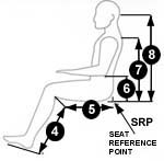 Measuring Diagram 2